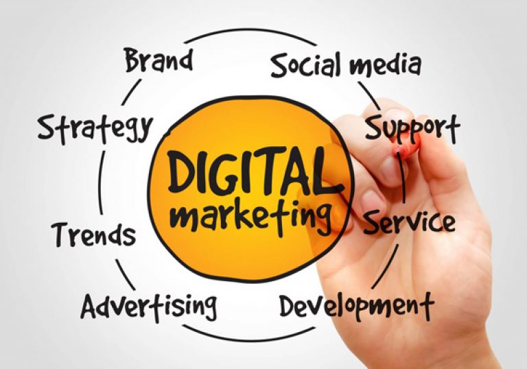 360 degree Digital Marketing Services